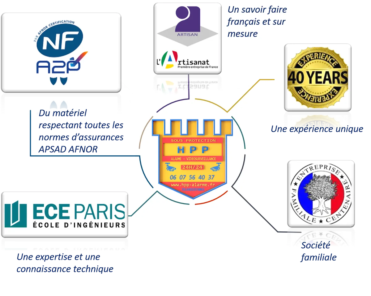 À propos de nous – NF A2P, ECE Paris, Artisanat, 40 ans, Entreprise familiale